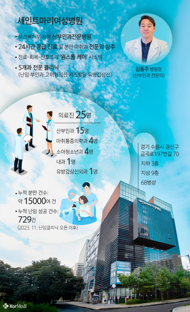 그래픽=윤상선 기자