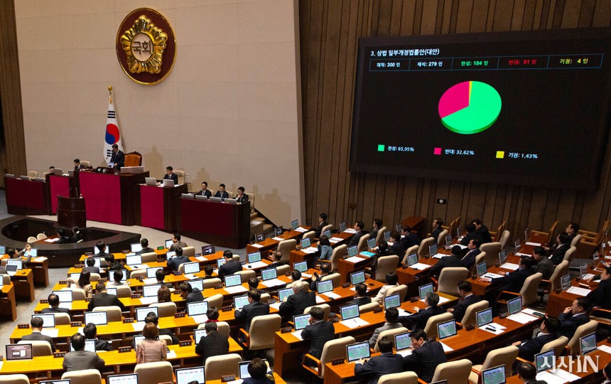 3월13일 국회 본회의에서 더불어민주당이 추진해온 상법 일부개정법률안이 통과되었다.©시사IN 신선영