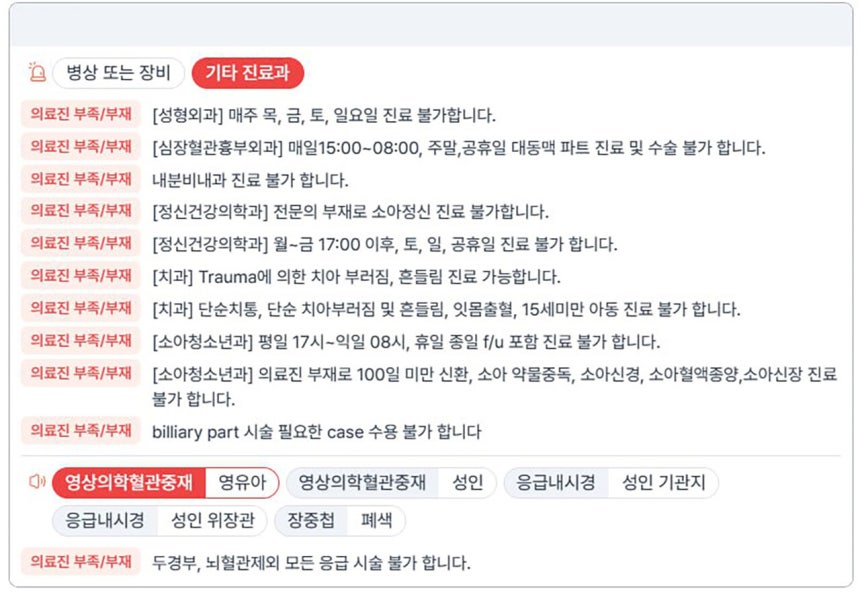 12월11일 오후 4시경,부산 지역 권역응급의료센터인 D 대학병원 응급실 종합상황판 화면.