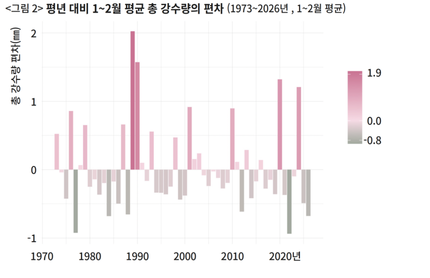 <그림 2> 평년 대비 1~2월 평균 총 강수량의 편차. 녹색일수록 강수량이 적고 붉은색일수록 강수량이 많다. ©윤신영