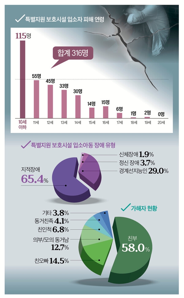 ⓒ이은정 디자이너