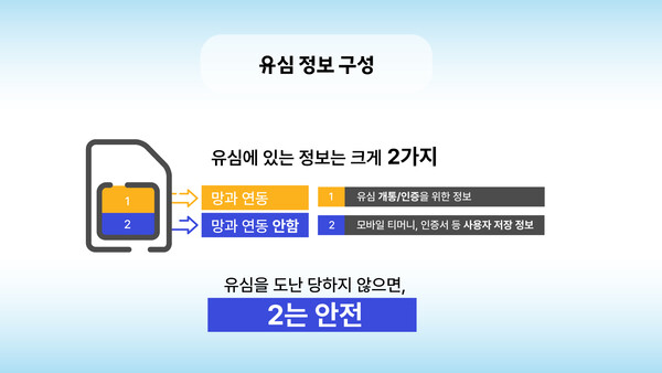 ⓒSK텔레콤