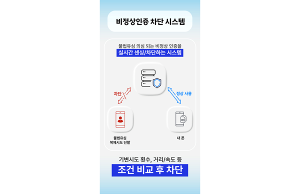 ⓒSK텔레콤