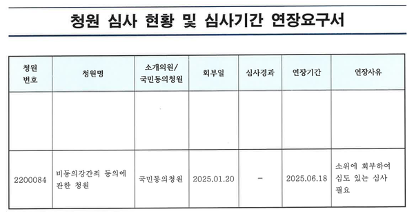 여성신문이 국회 사무처에 정보공개 요구를 통해 지난 8일 받은 자료에 따르면, 법사위는 앞서 4월 3일과 25일 각각 해당 청원의 심사기한을 6월로 연장했다. "소위에 회부하여 심도 있는 심사 필요"가 연장사유였다.
