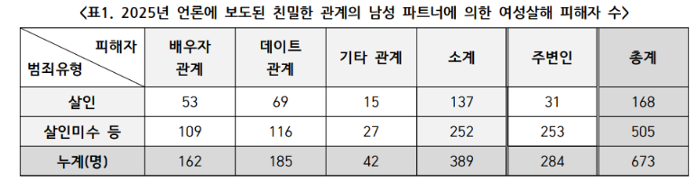 ⓒ한국여성의전화