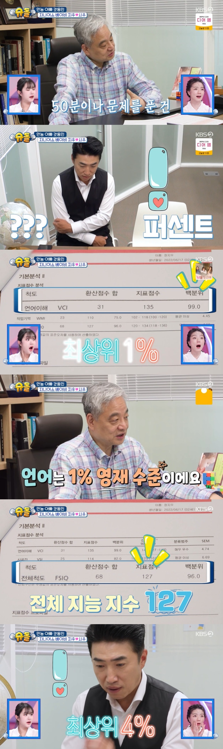 장동민 35개월 <b>딸</b>, '언어 1%' 영재였다…"전체 지능 최상위 4%" (슈돌)[종...