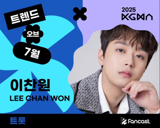 '찬또배기' <b>이찬원</b>, 'KGMA 트렌드 오브 7월' 트롯 부문 1위