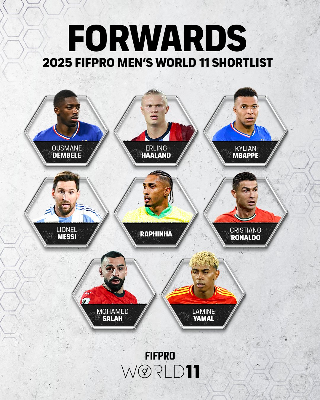 'SON 없는데 또 메날두야?' FIFPro 월드 <b>베스트 11</b> 후보 26인에 메시-호날...