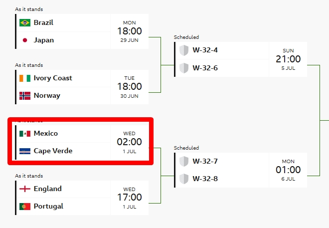한국, A조 1위 했다면 카보베르데 만날 뻔?…BBC <b>32강</b> 예상 <b>대진표</b> 나왔...
