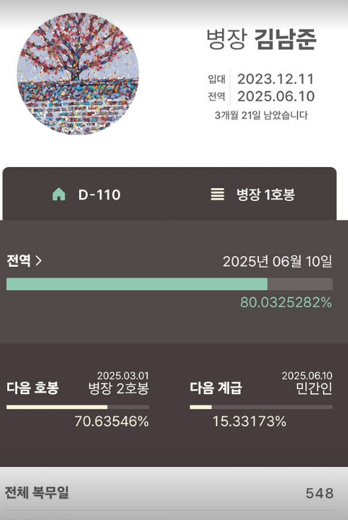 防弾少年団RM全域で110日残ったねㅎㅎ