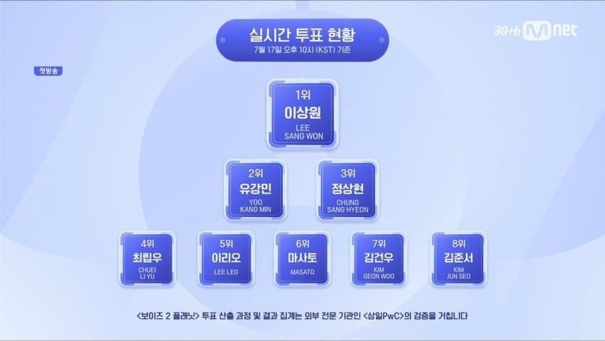 '빅히트 데뷔조' 엎어졌다더니…'<b>보플2</b>' <b>이상원</b>, 3년 만에 시그널 송 센...