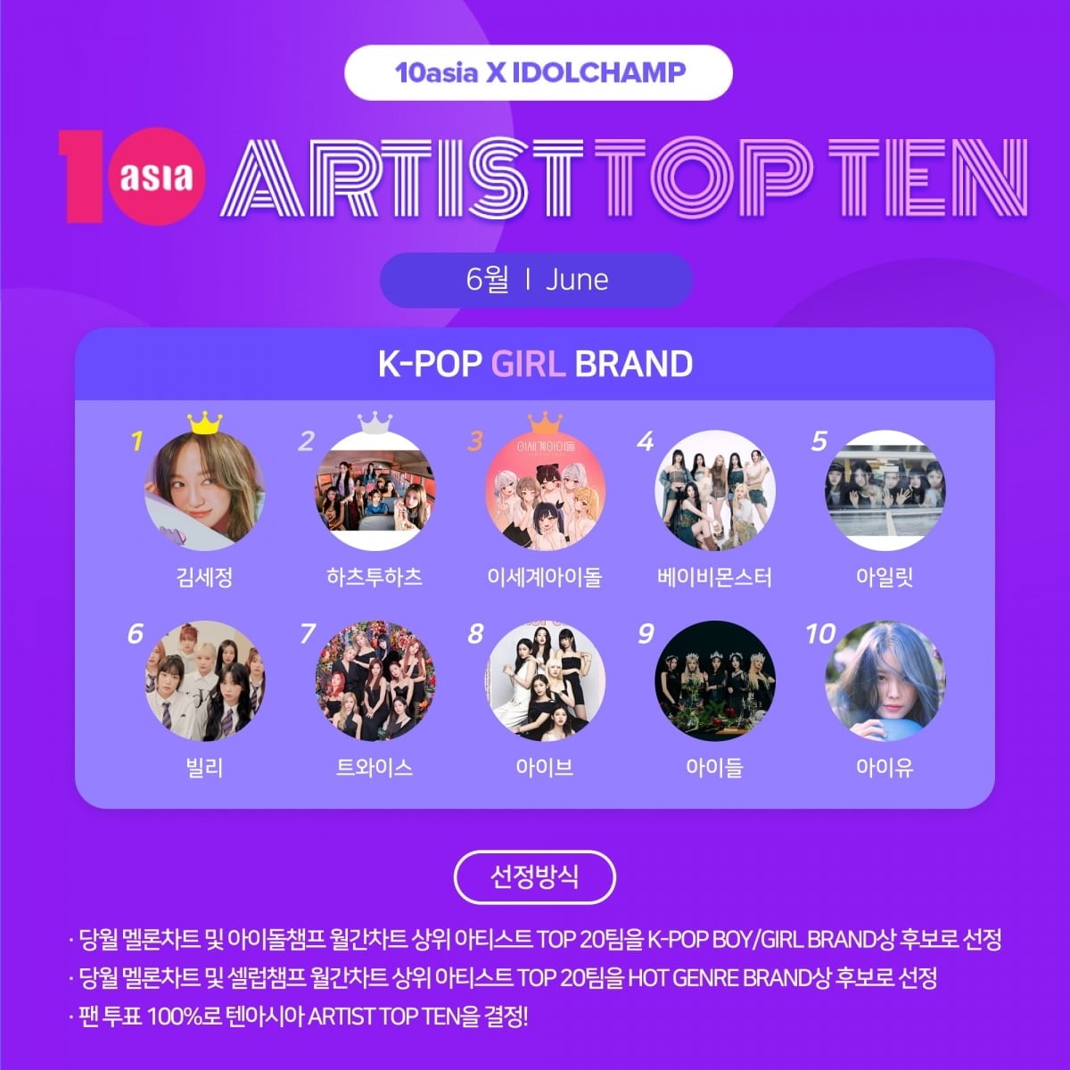 김세정·하츠투하츠·이세계아이돌, 6월 '아티스트탑텐 K-팝 걸 브랜드'...