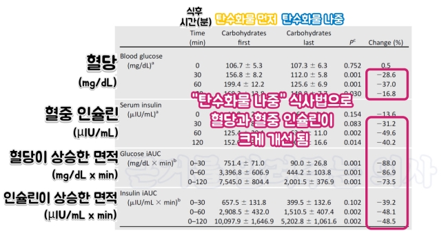 &#8203;출처 : Diabetes Care. 2015 Jul; 38(7): e98&#8211;e99.
