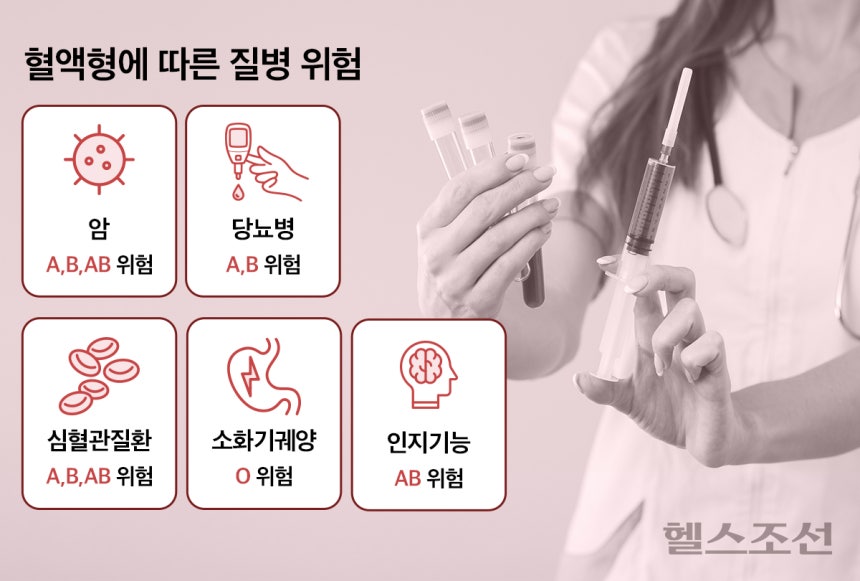 AB형은 다른 혈액형보다 인지기능 저하를 겪을 확률이 높다./그래픽=김민선