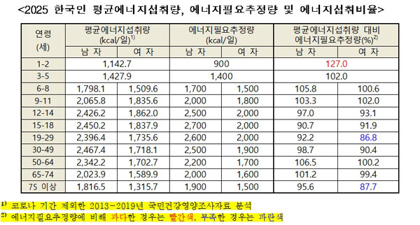 사진=보건복지부