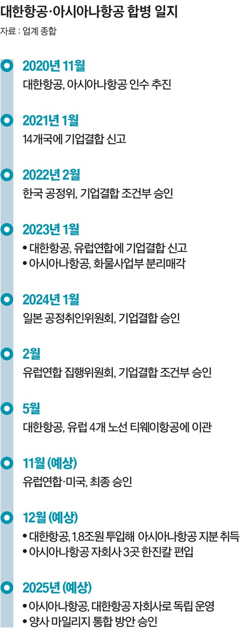 그래픽=양유정 기자 yang.yujeong@joongang.co.kr
