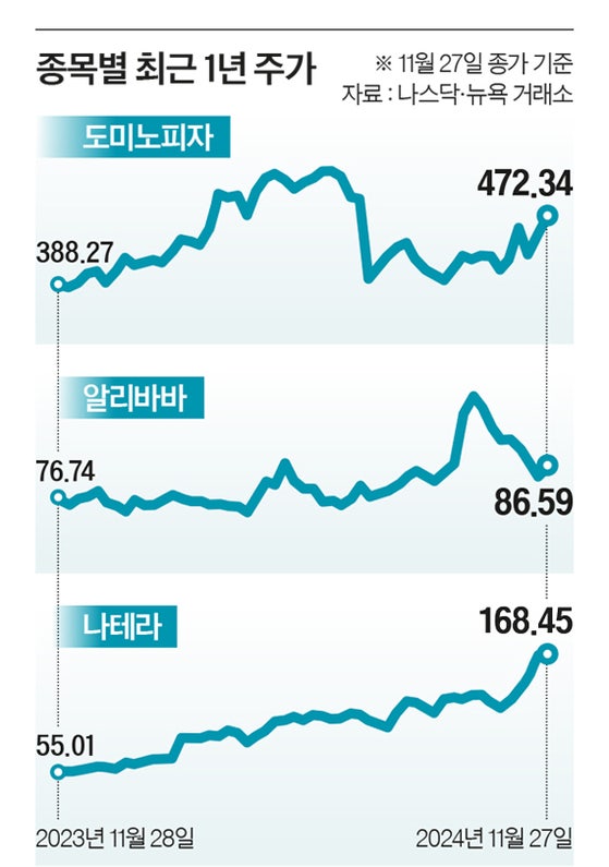 그래픽=양유정 기자 yang.yujeong@joongang.co.kr