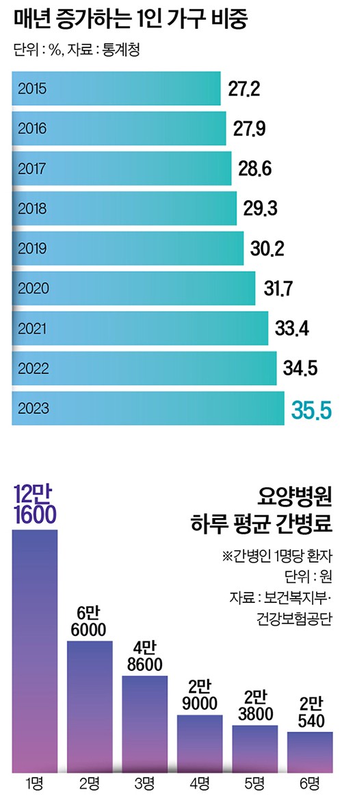 그래픽=정수경 기자