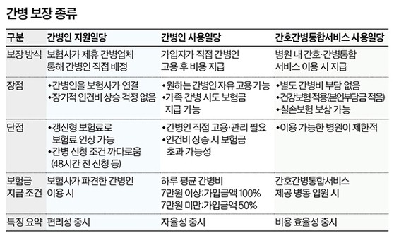 그래픽=정수경 기자