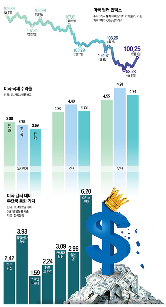 그래픽=정수경 기자 