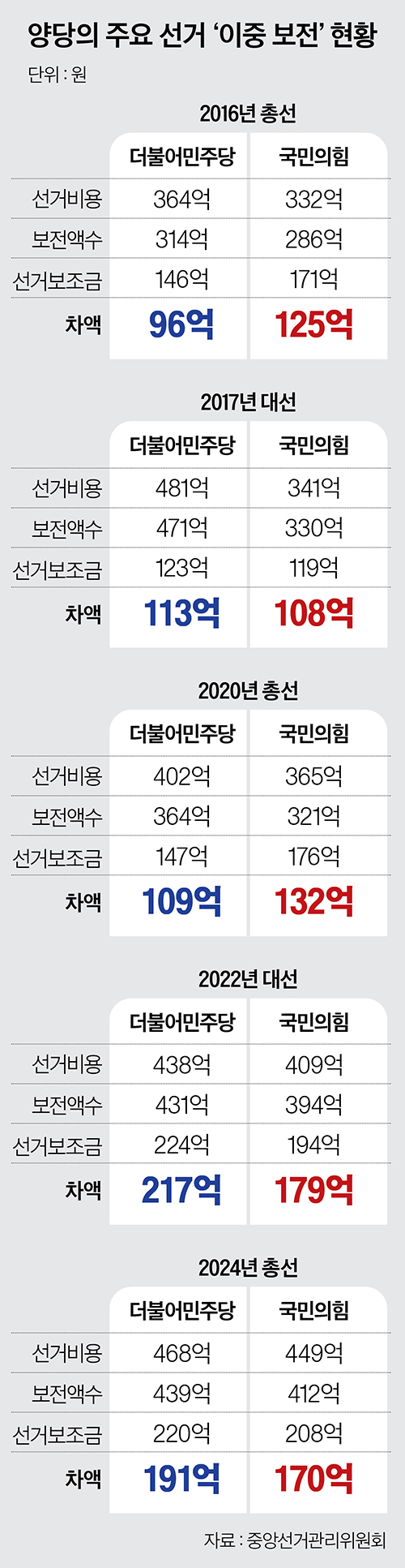 그래픽=이현민 기자