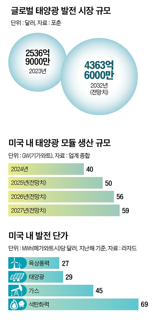 그래픽=정수경 기자