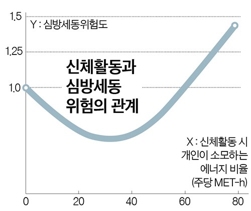 그래픽=정수경 기자
