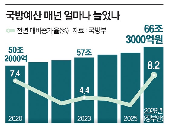 그래픽=이윤채 기자 lee.yoonchae@joongang.co.kr