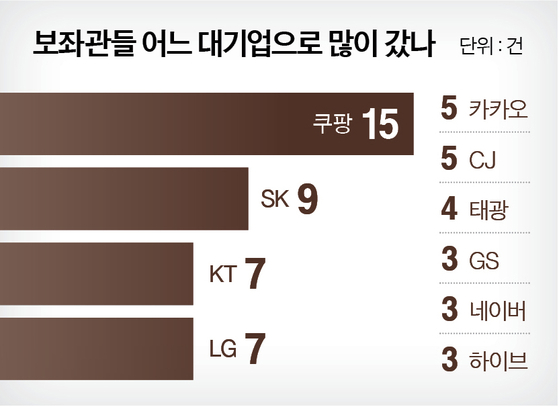 그래픽=남미가 기자