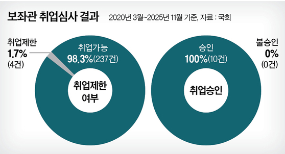 그래픽=남미가 기자