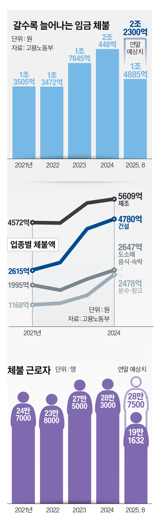 그래픽=이현민 기자
