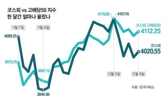 그래픽=이윤채 기자