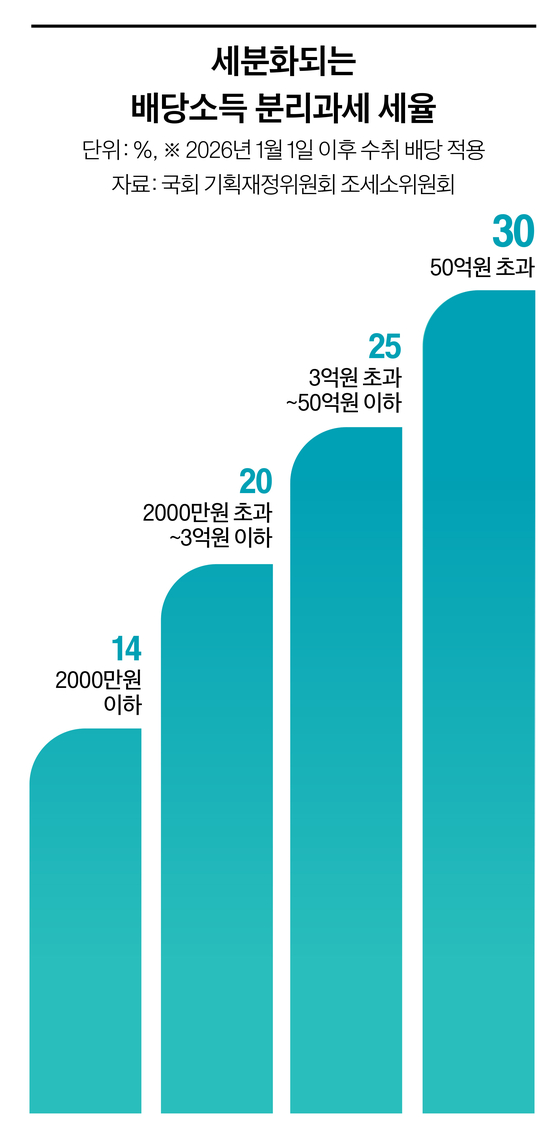 그래픽=이윤채 기자