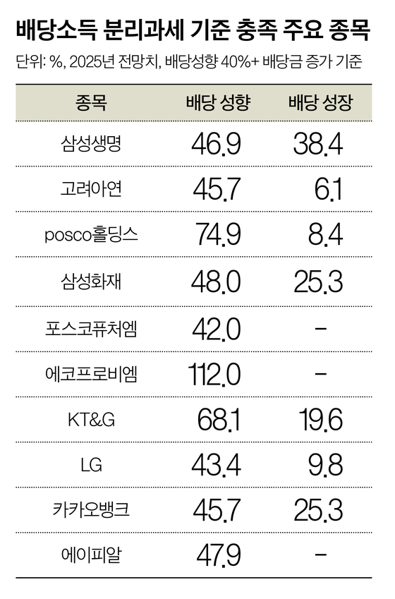 그래픽=이윤채 기자