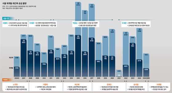 그래픽=남미가 기자