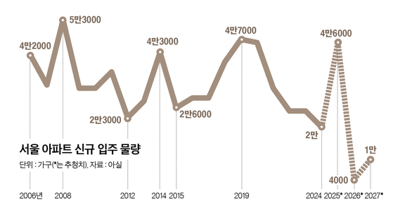 그래픽=남미가 기자