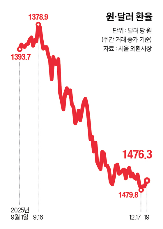 그래픽=남미가 기자