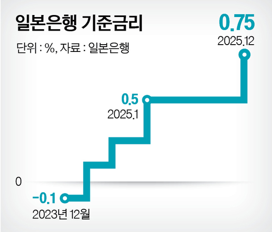 그래픽=남미가 기자