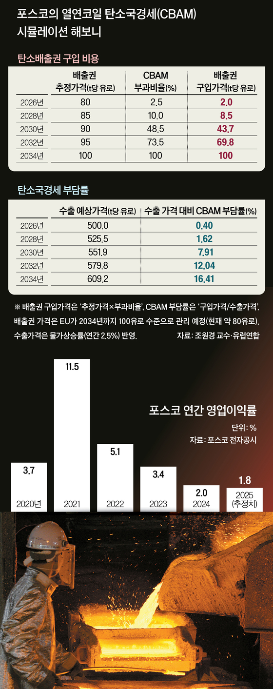 그래픽=이현민 기자