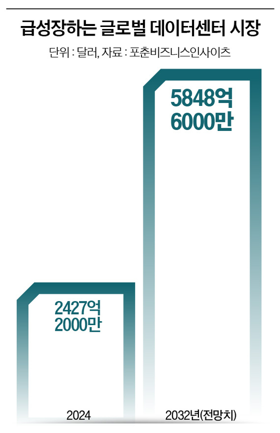 グラフィック=イ・ユンチェ記者