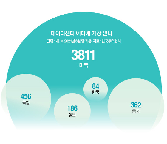 グラフィック=イ・ユンチェ記者