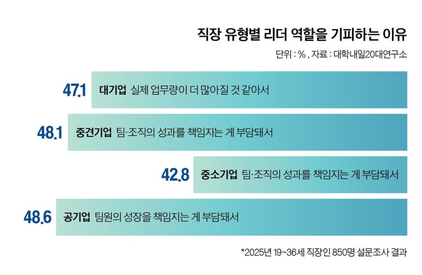 그래픽=정수경 기자
