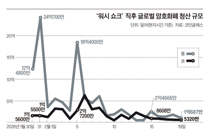 그래픽=이현민 기자