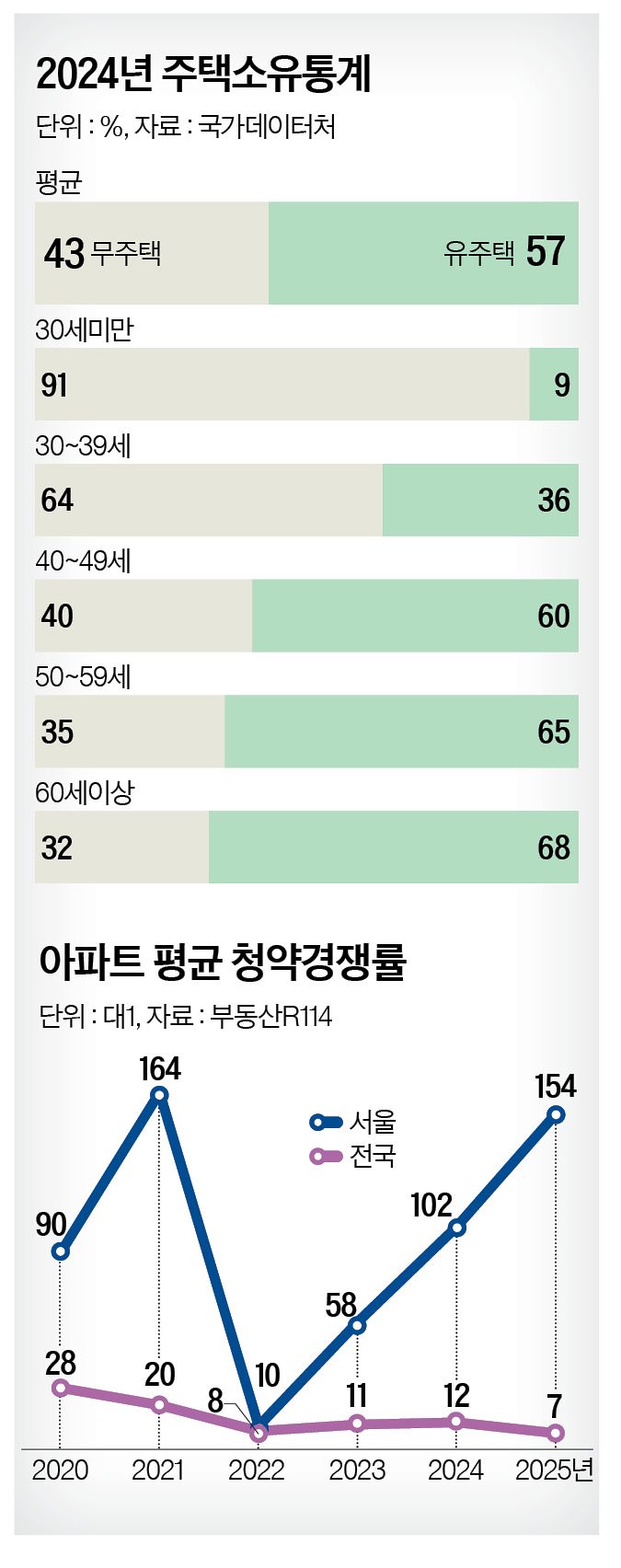 그래픽=정수경 기자