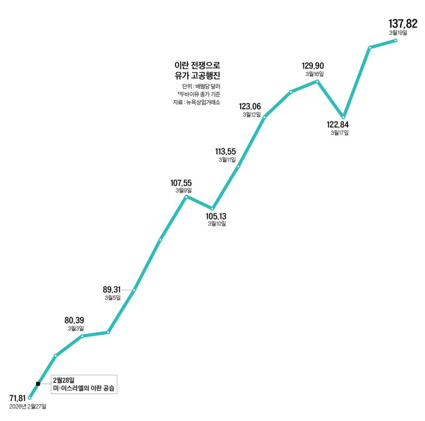 그래픽=정수경 기자