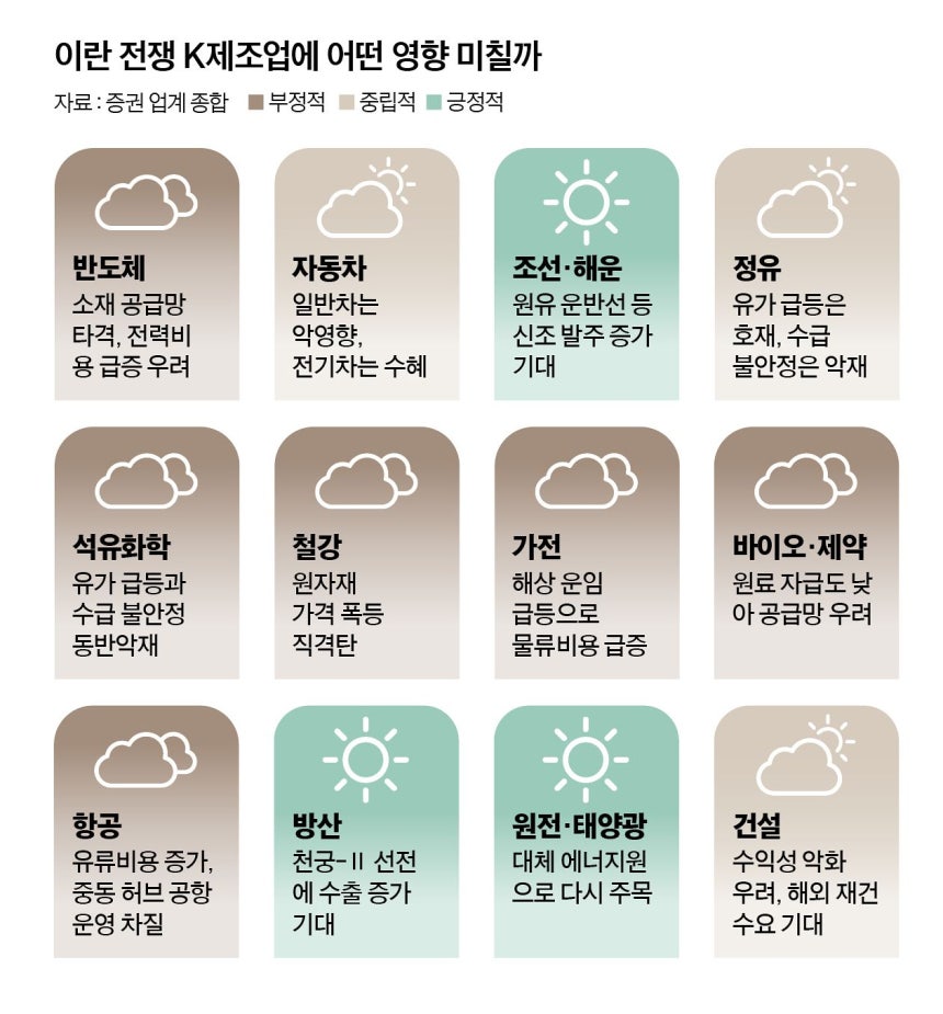 그래픽=정수경 기자