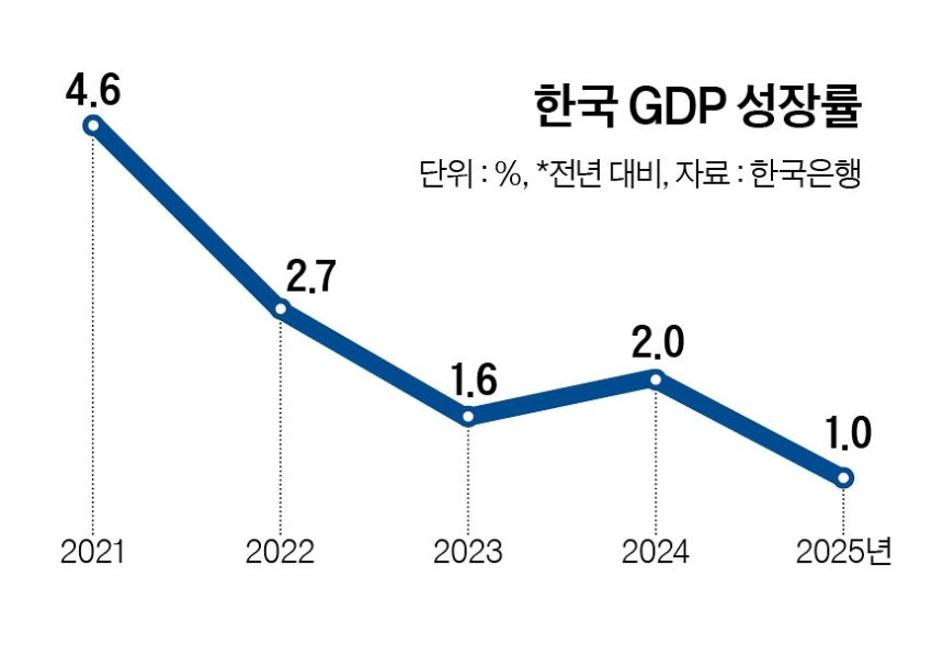 그래픽=정수경 기자