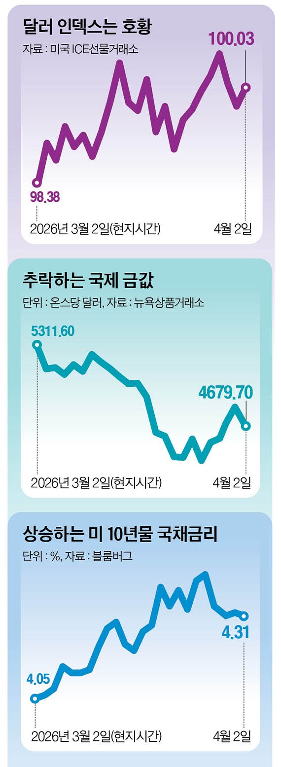 그래픽=남미가 기자