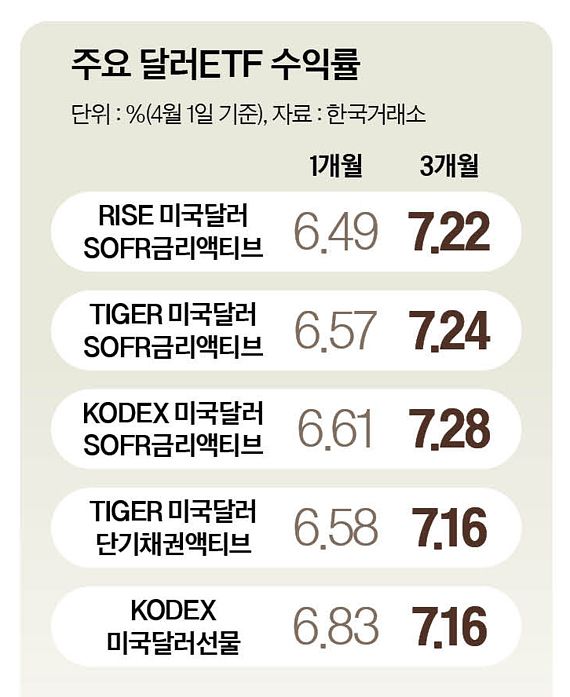 그래픽=남미가 기자