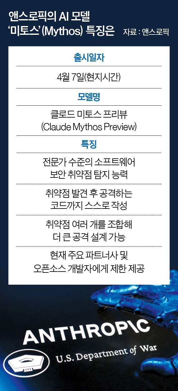 그래픽=이윤채 기자